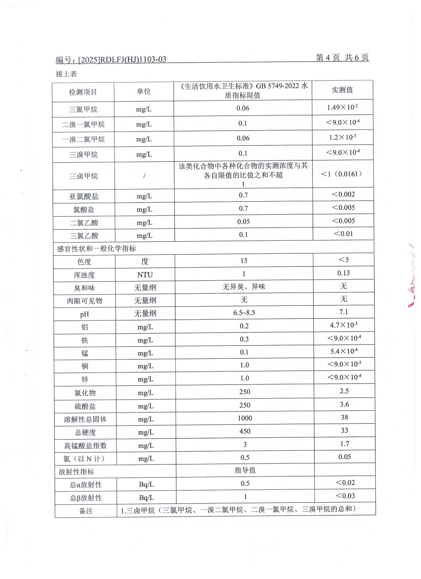 2025.11.10出厂水2 001