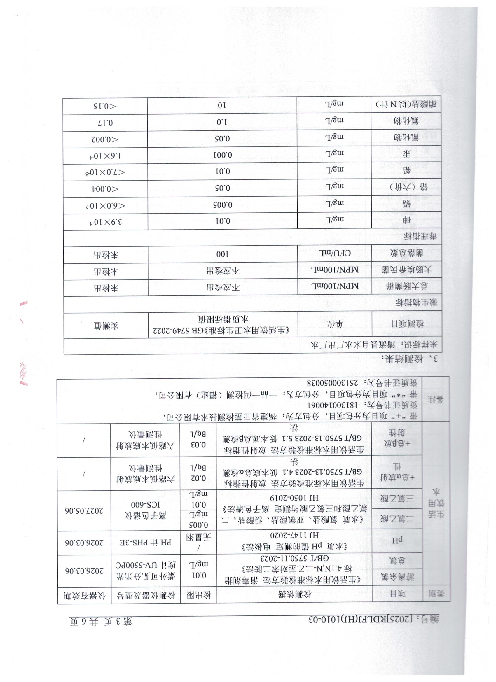 2025.10.10出厂水1