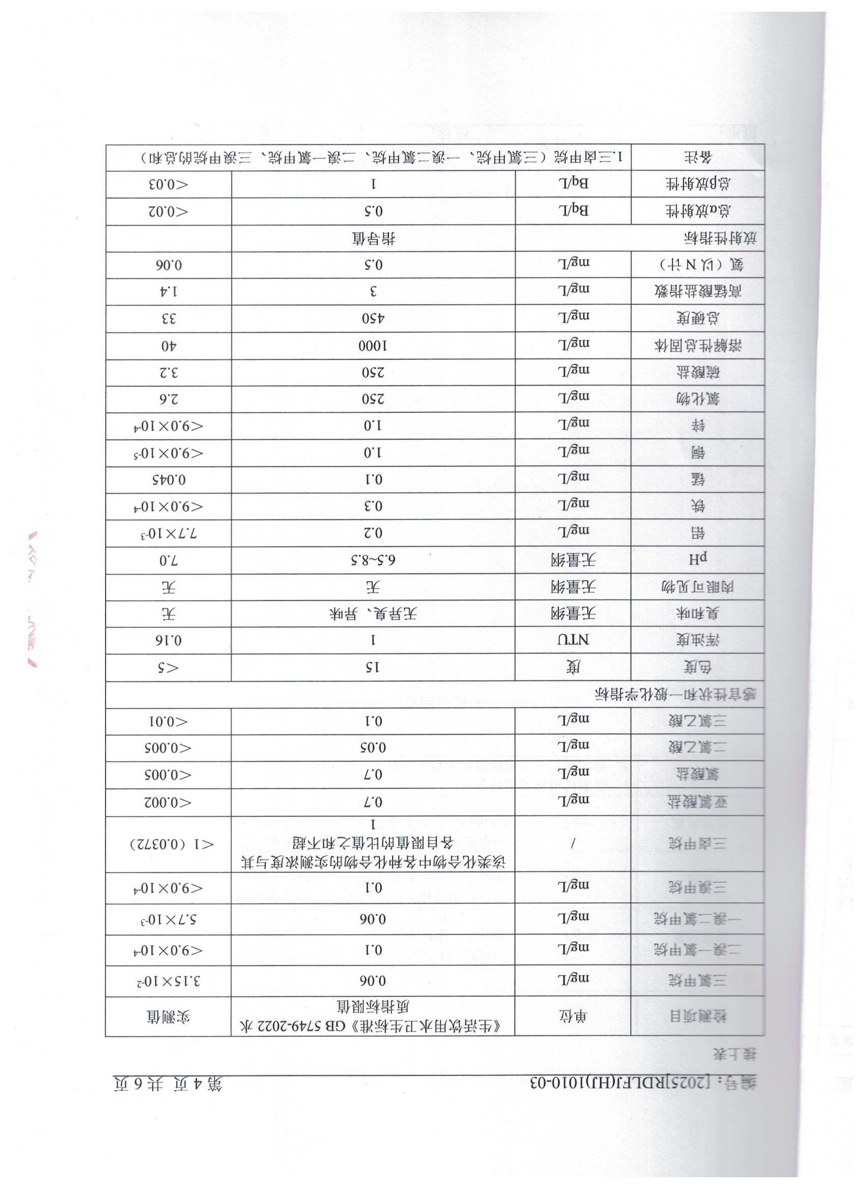 2025.10.10出厂水2