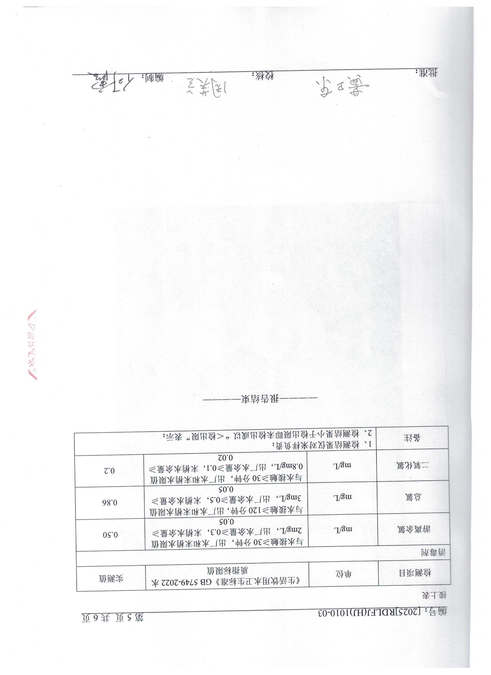2025.10.10出厂水3