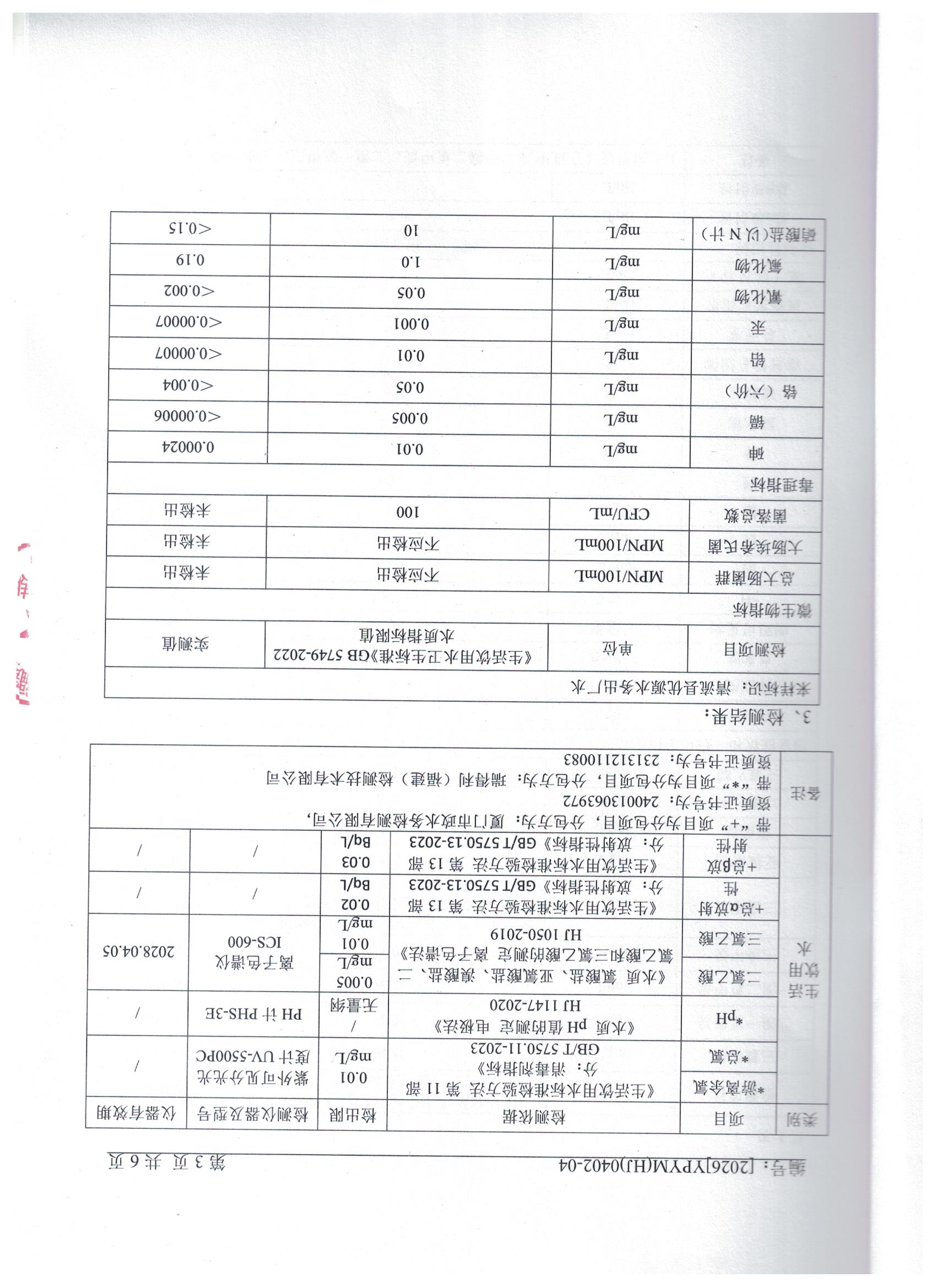 2026.4.2出厂水1