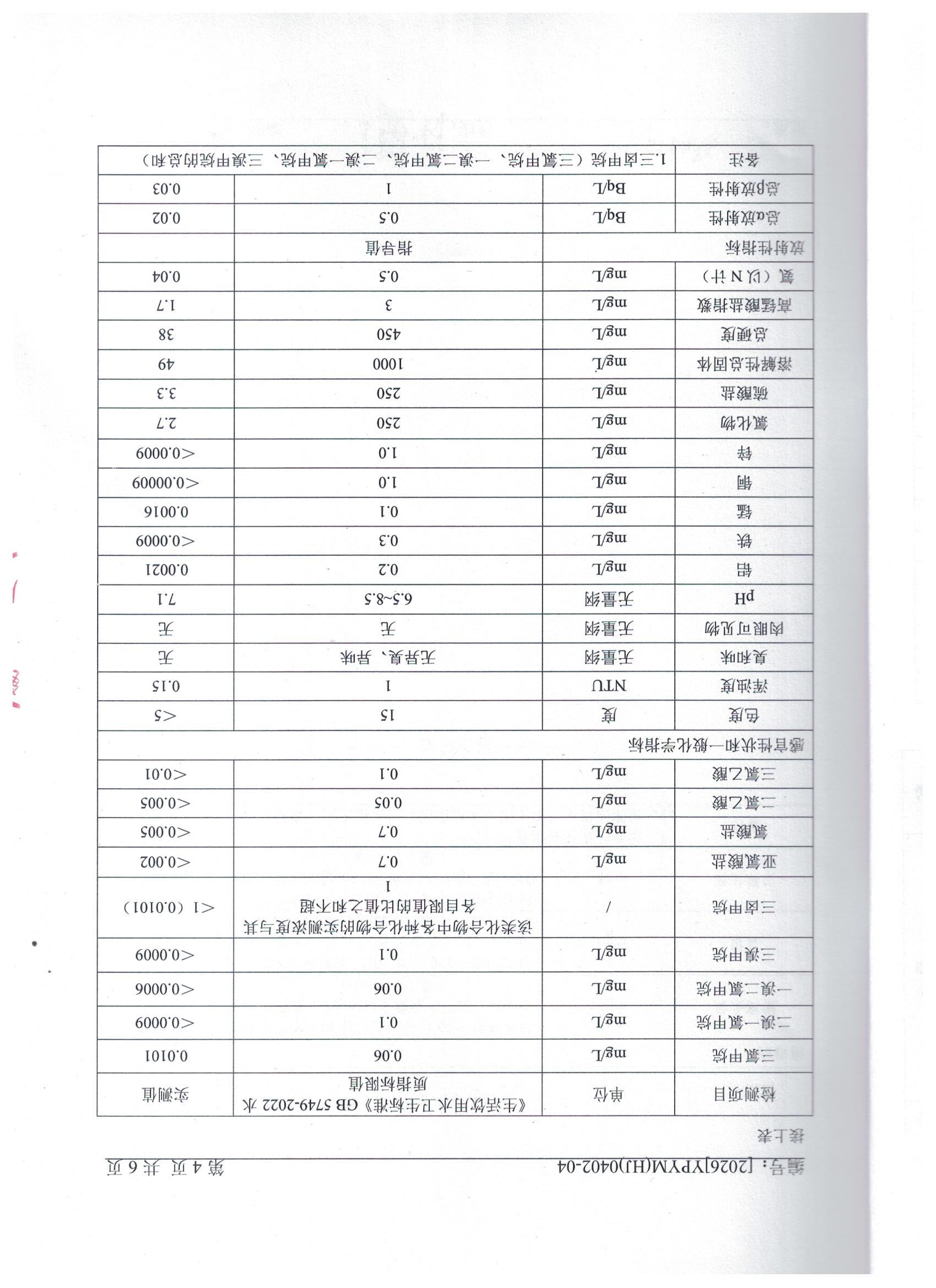 2026.4.2出厂水2
