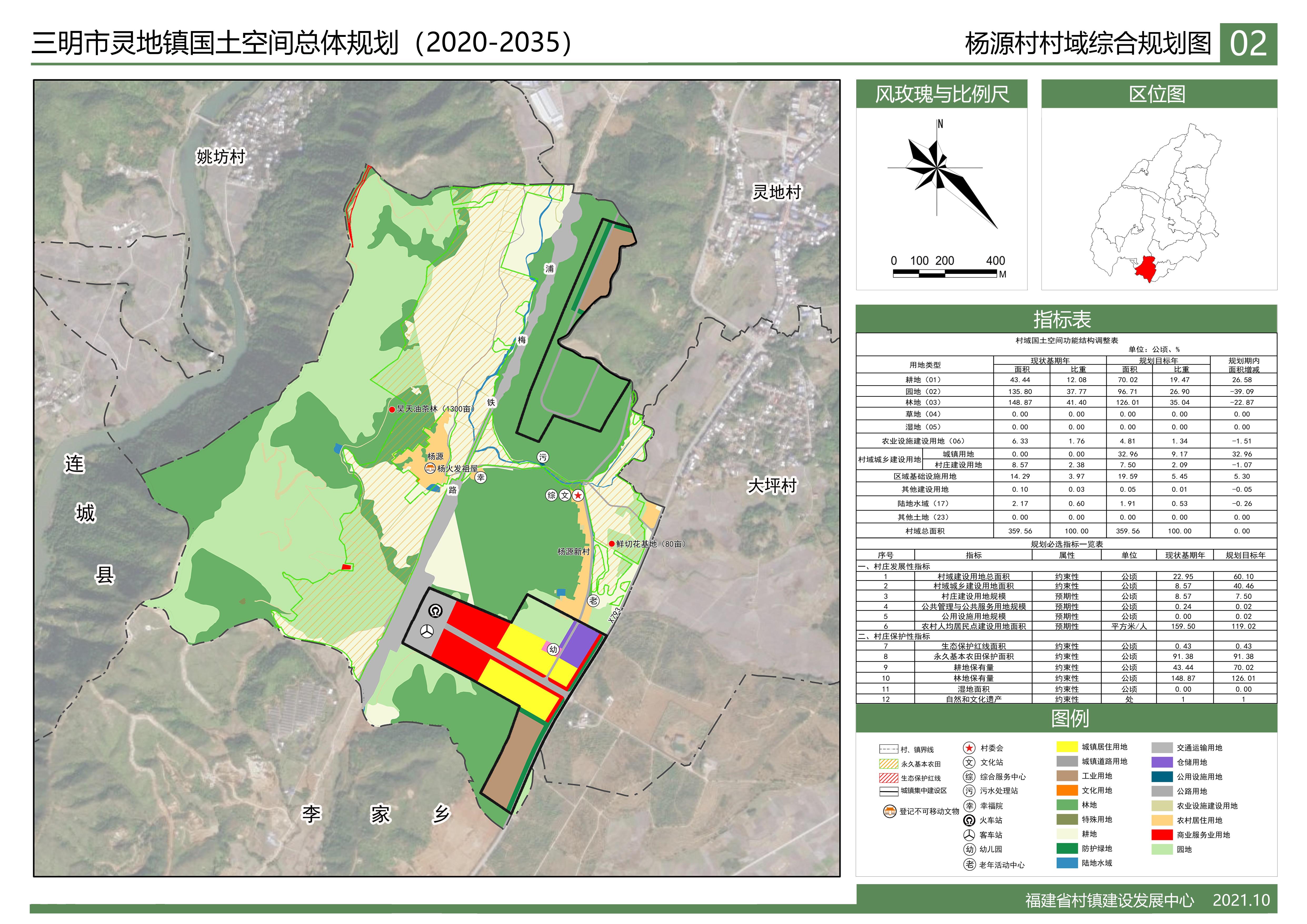 1.村域综合规划图