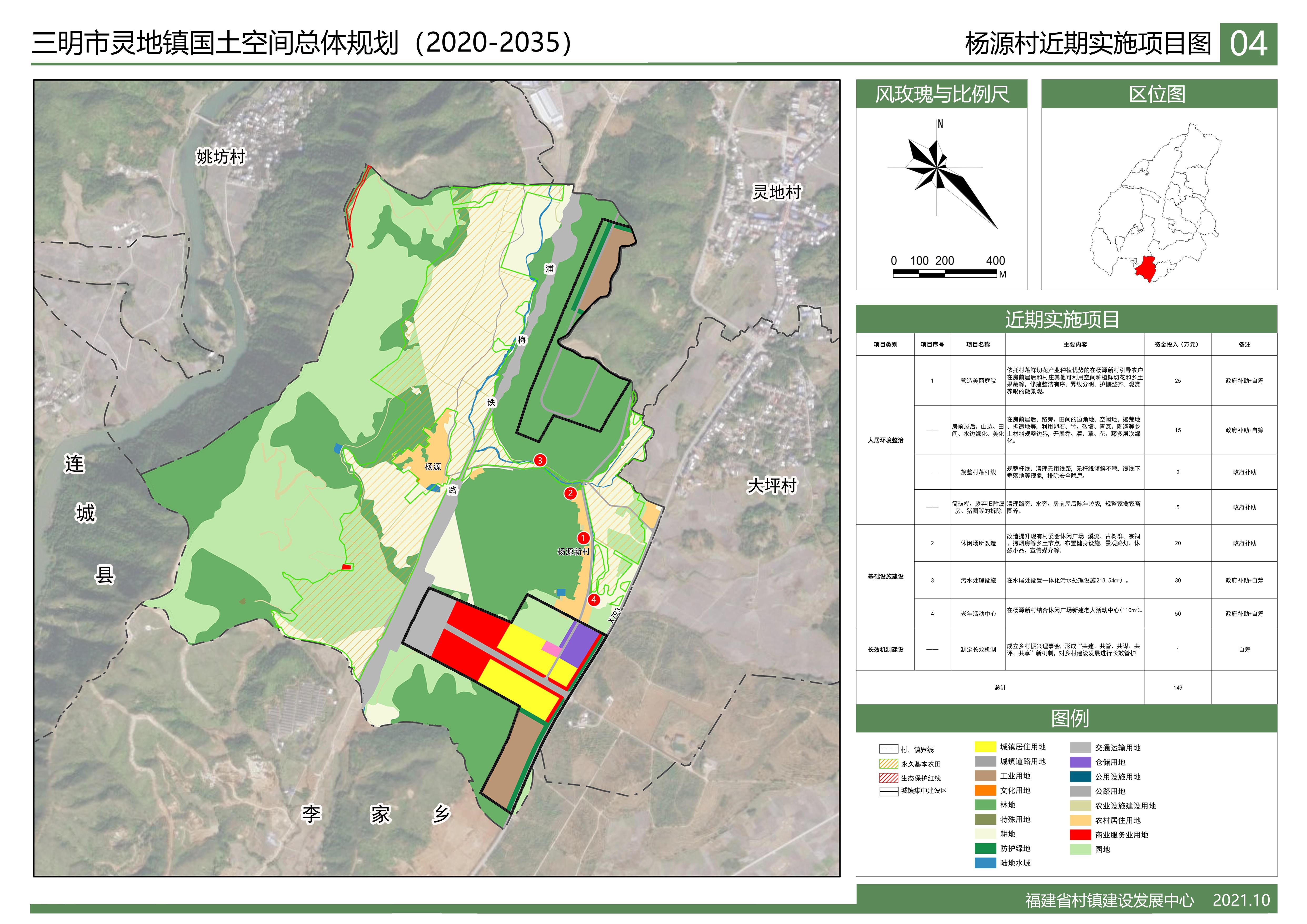 2.近期实施项目图