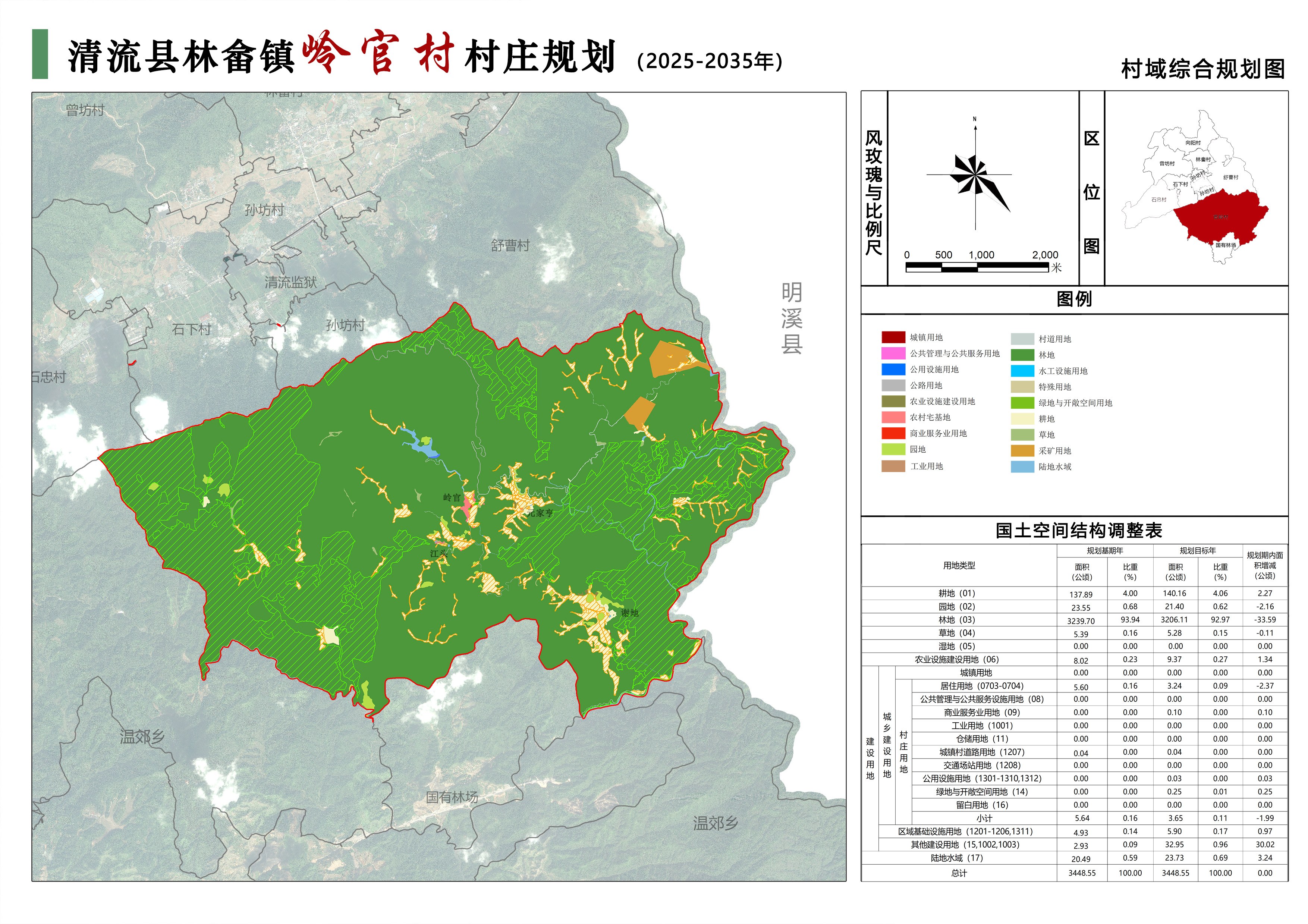 村域综合规划图(1)