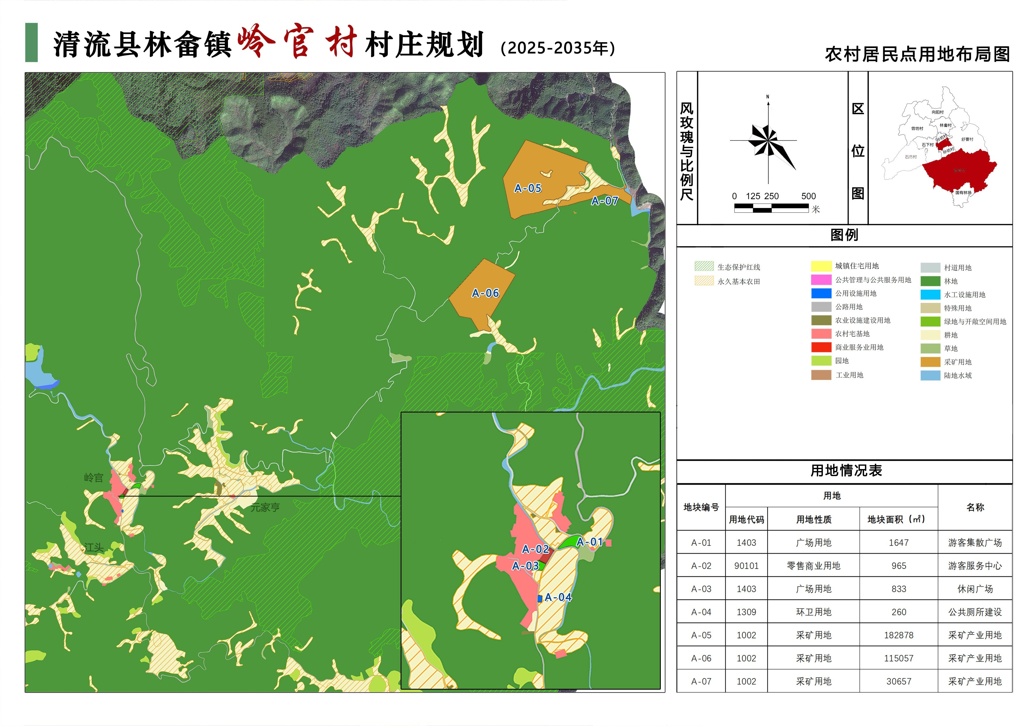 农村居民点用地布局图(1)(1)