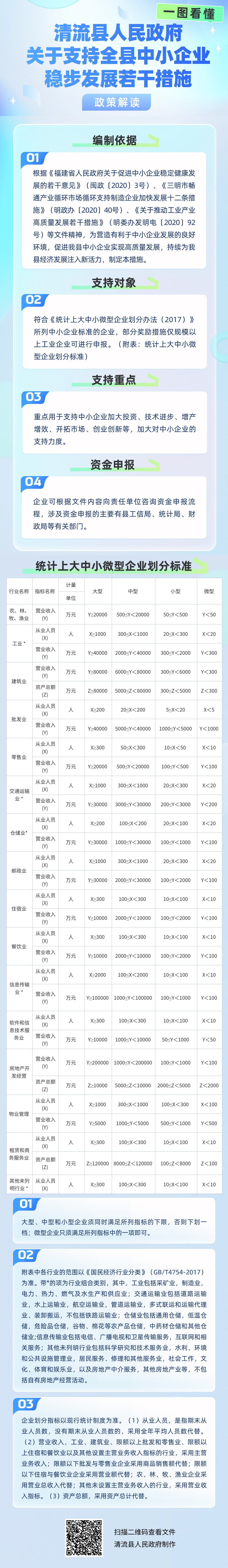 关于《清流县人民政府关于支持全县中小企业稳步发展若干措施》政策解.jpg