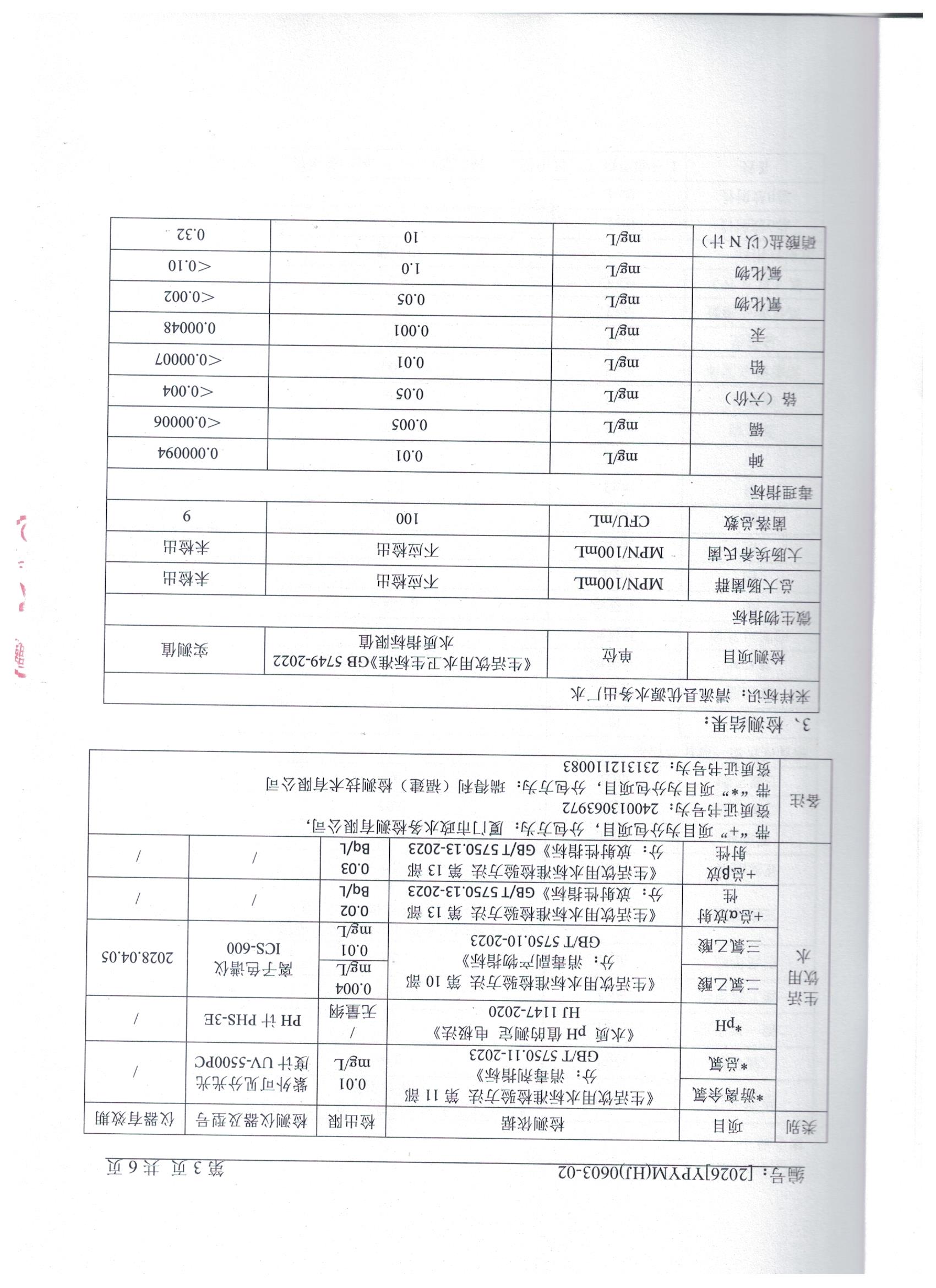 2026.6.3出厂水1