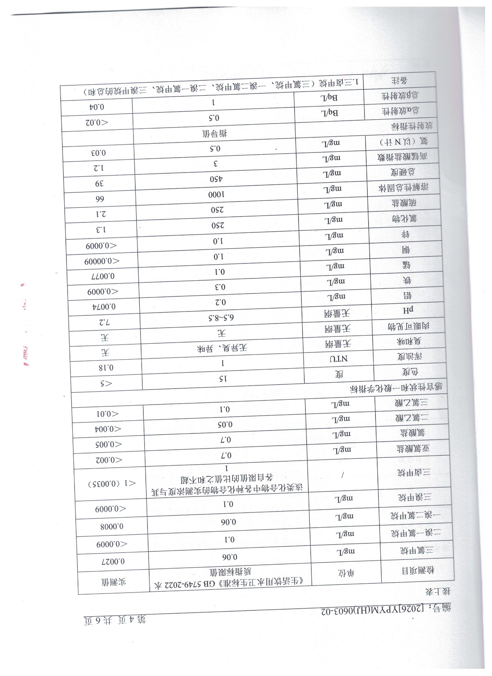 2026.6.3出厂水2