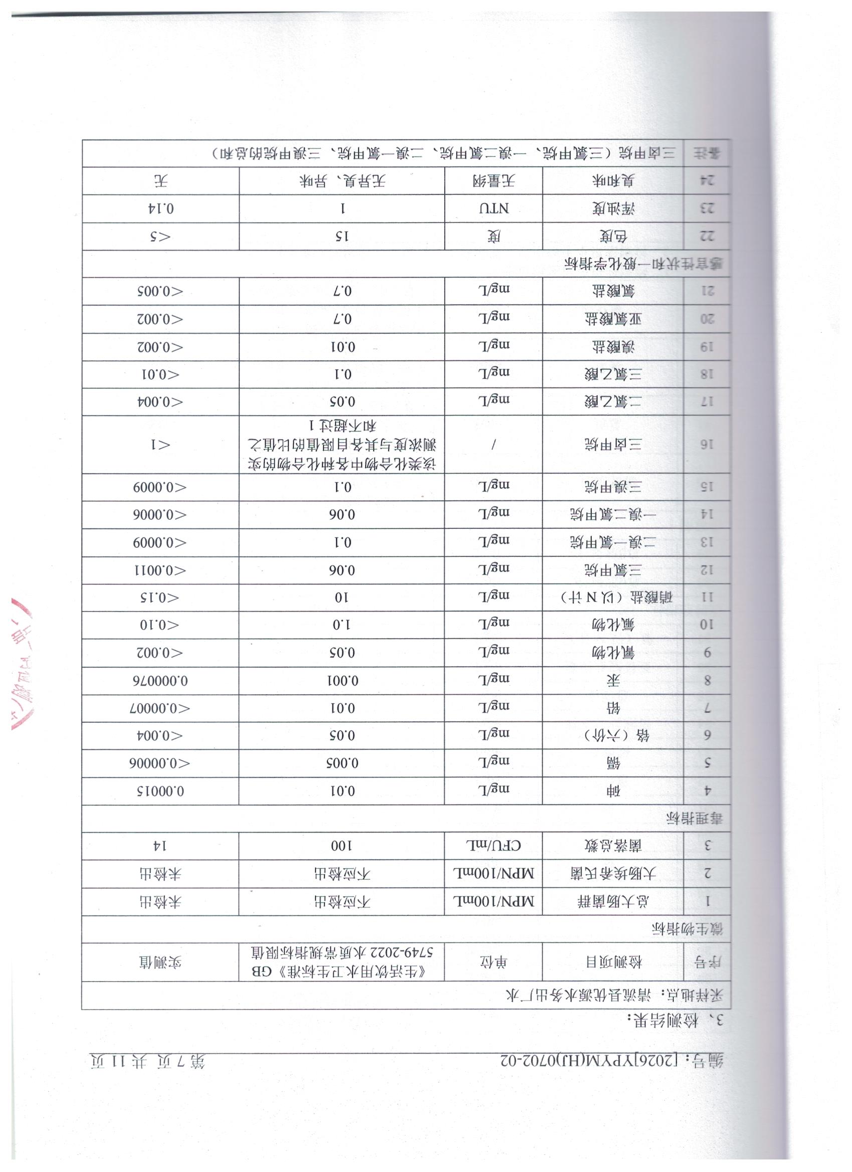 2026.7.2出厂水1