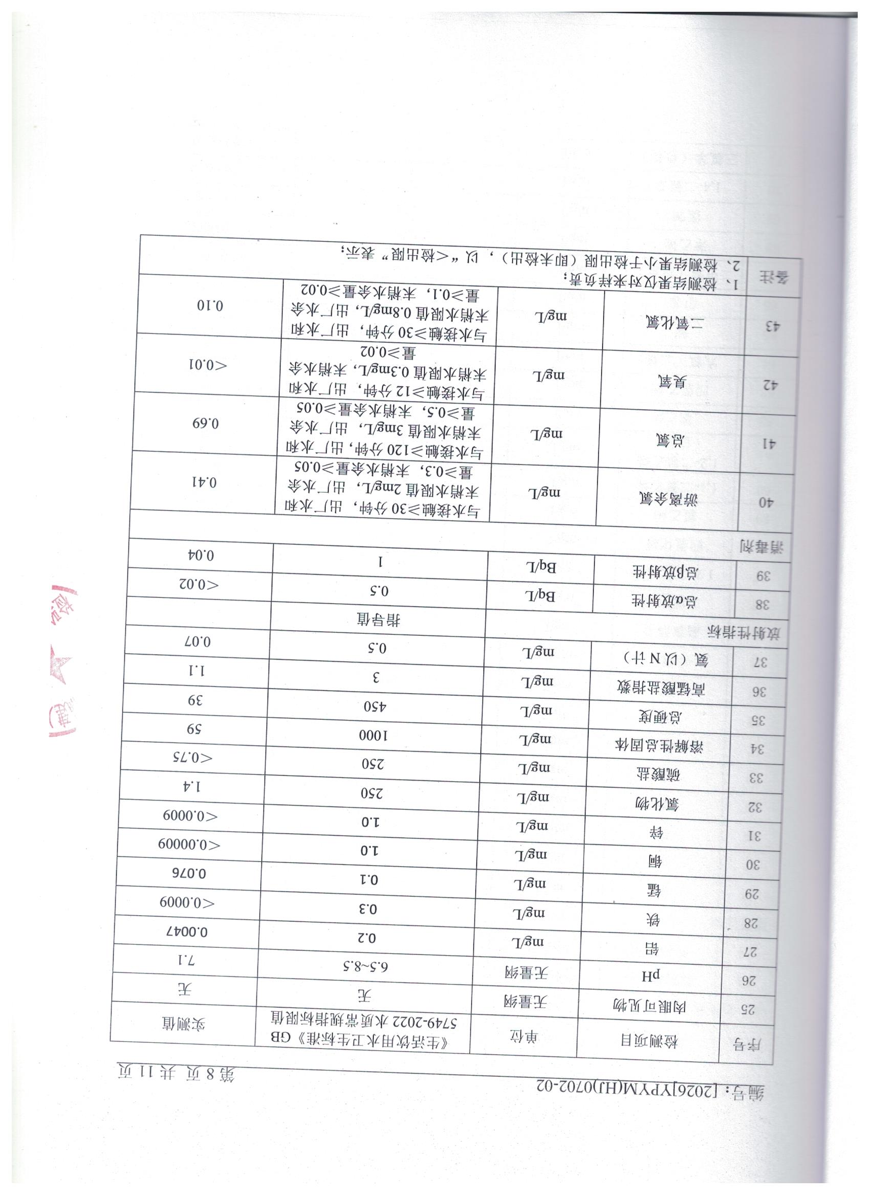 2026.7.2出厂水2