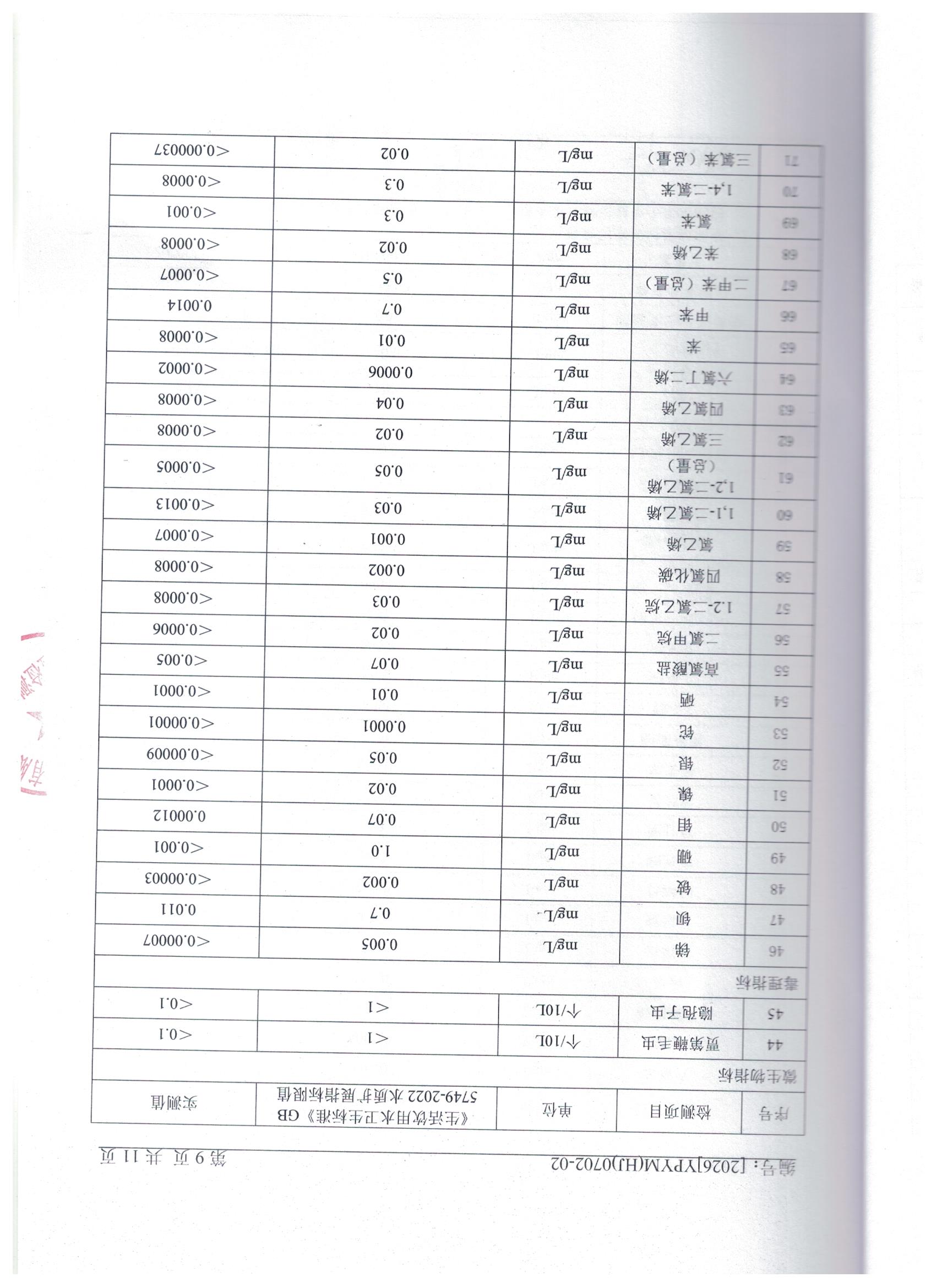 2026.7.2出厂水3