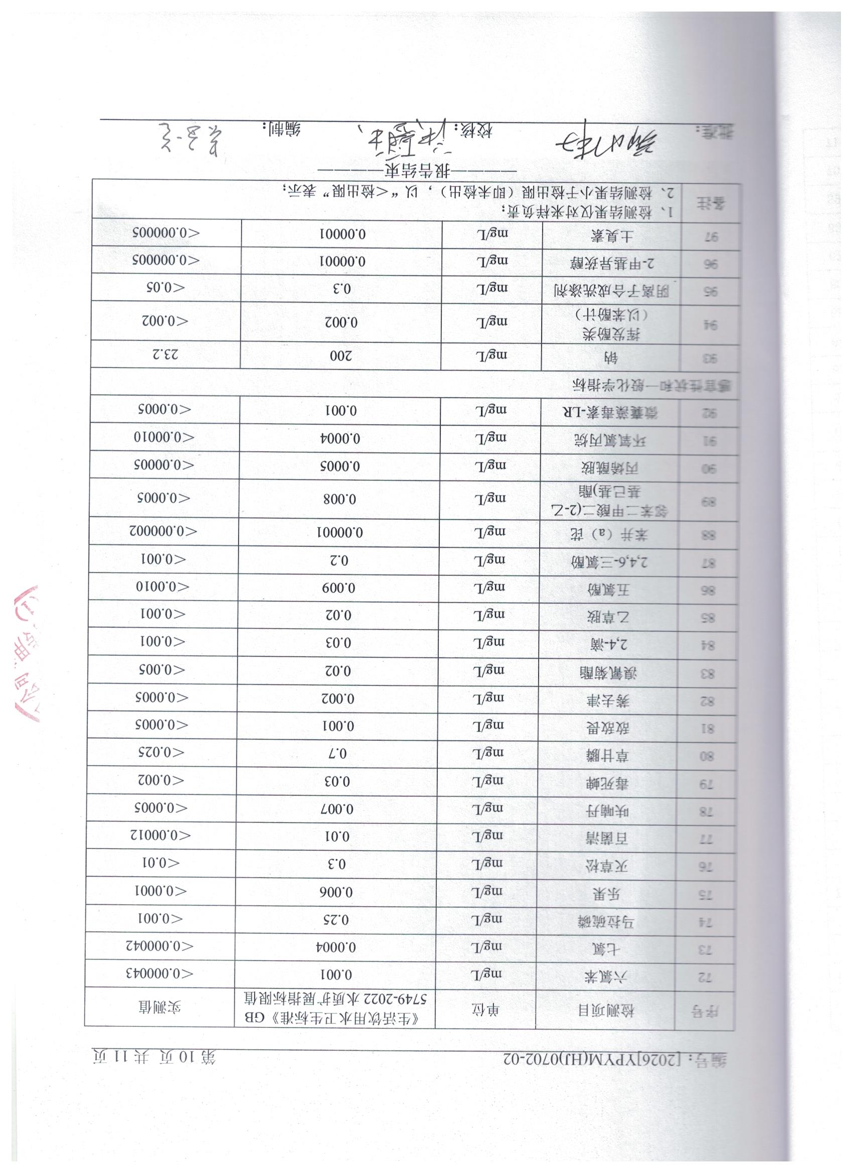 2026.7.2出厂水4
