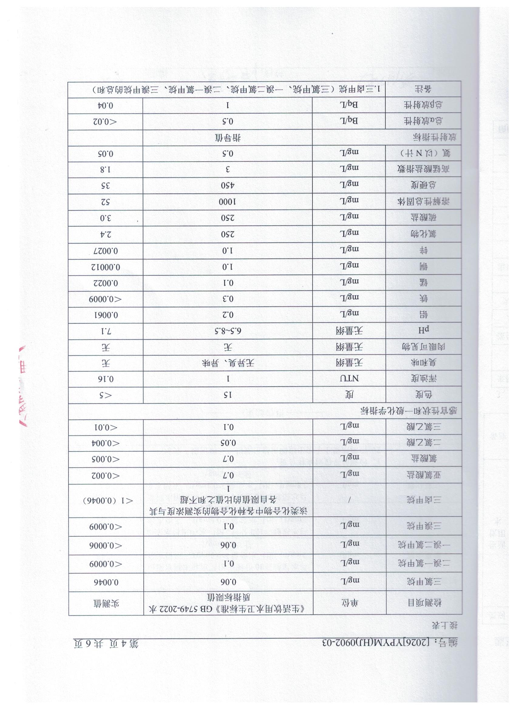2026.9.2出厂水2