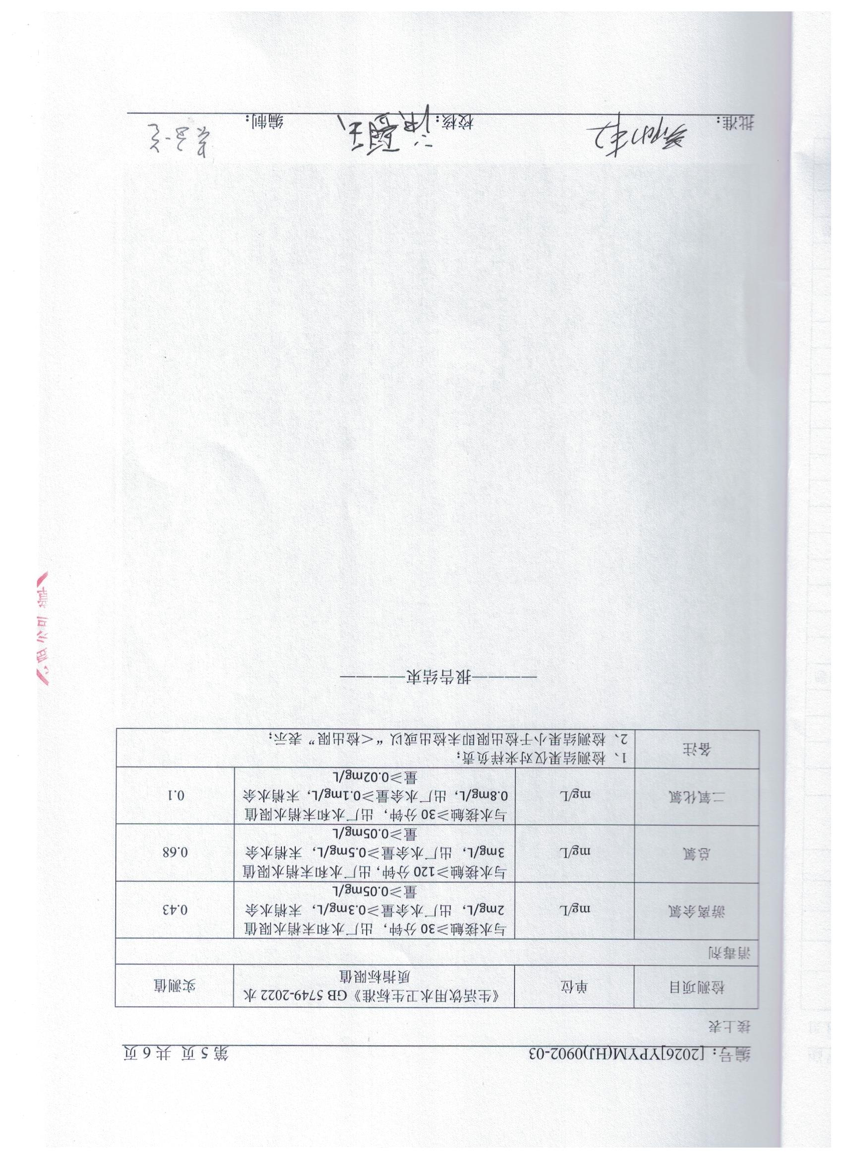 2026.9.2出厂水3