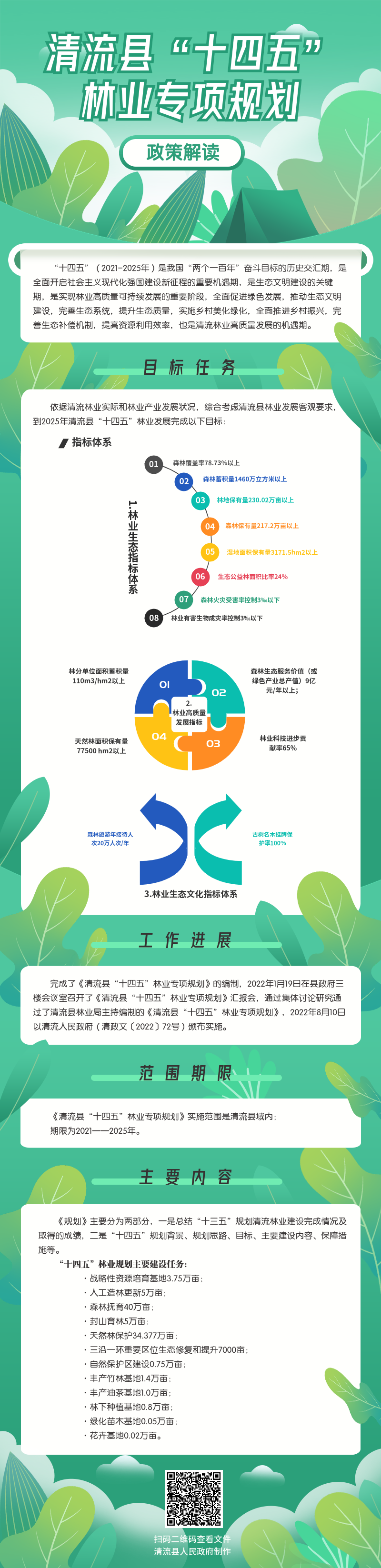 清流县“十四五”林业专项规划政策解读 .png